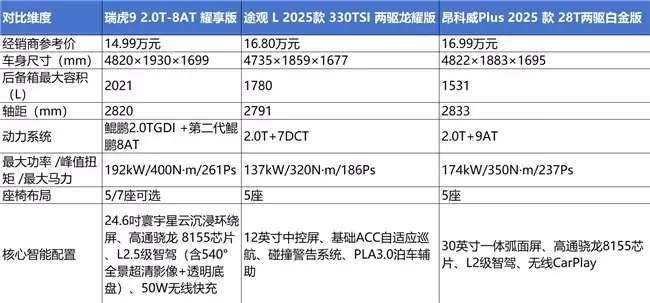 15 ��������ʲô�������Ƽ�����9ƾȫ��ʵ������ͬ��