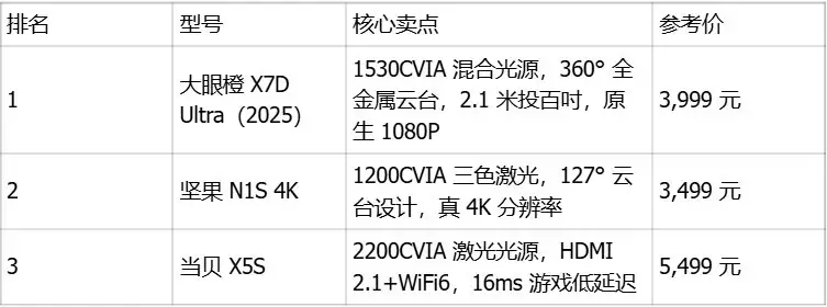 2026�����ͶӰ���Ƽ��񵥣��콢�����ţ�һ�ο�ȫ