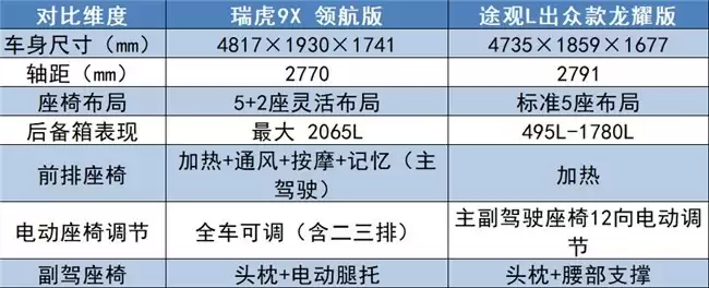 ���Ǽݵ�ȼ�ͳ���ôѡ����9X VS ;��L��չ���ۺ�Ӳʵ��