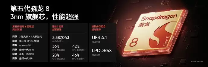 ����Neo8ϵ�з�������� PC��Ϸ���ֻ�2399Ԫ����