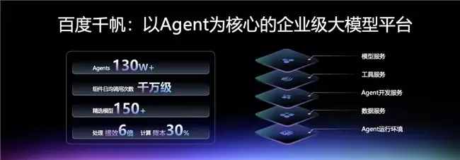 ����5.0��ʽ���� �ٶ�ǧ��ƽ̨��֧�ֵ���