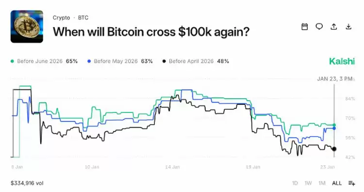 ���ر�Ԥ�⣺��������10����Ԫ���г�Ԥ�ڽ���