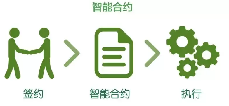 ʲô������������������������δ��ǰ�����