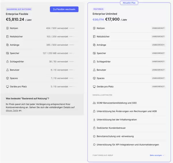 Evernote�ŶӰ��Զ�����ǿ����ҵ���ް棬��ѱ���1391%����ŭ