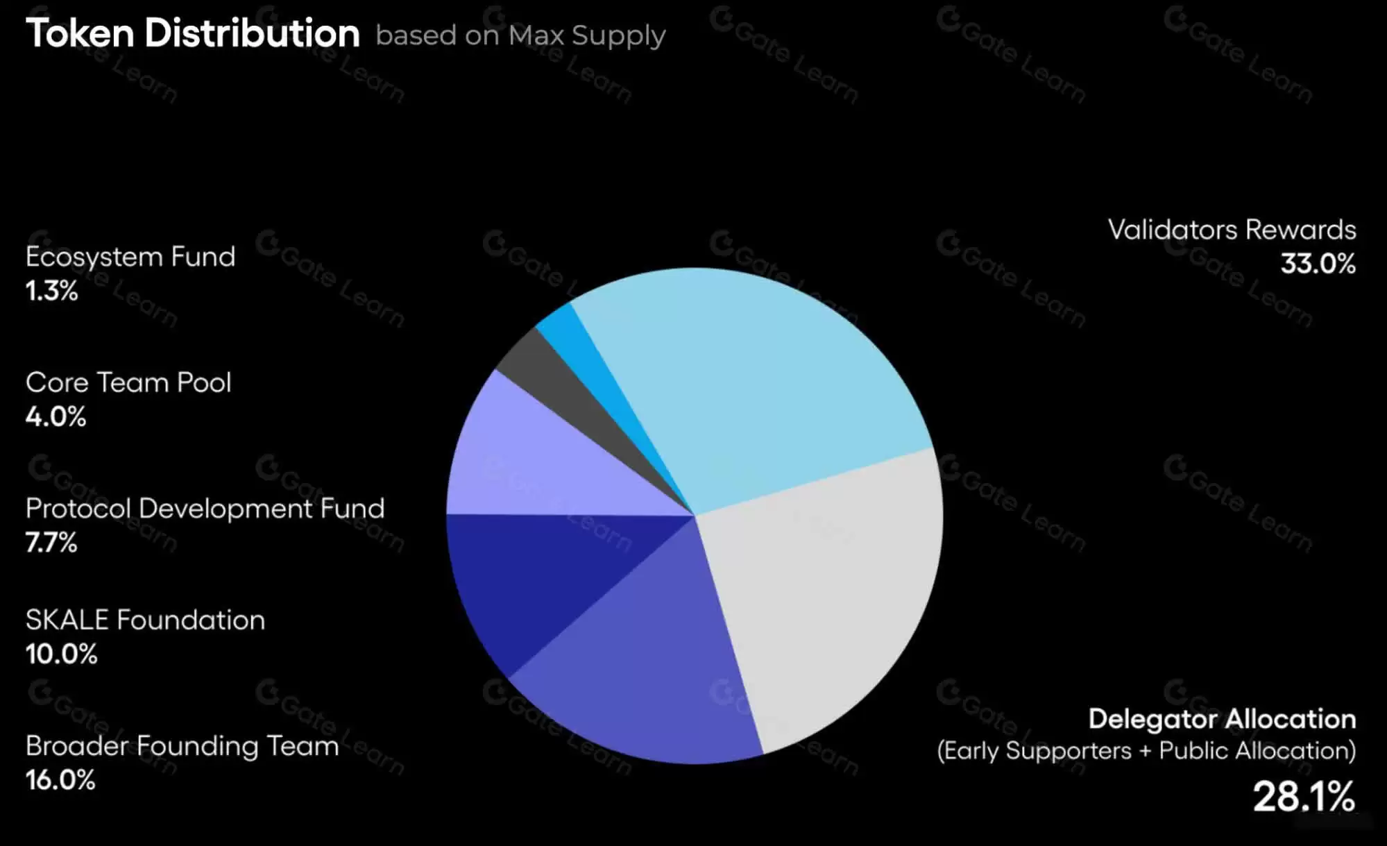 SKALE(SKL)����ʲô��SKL�������ơ����������빺�򷽷�