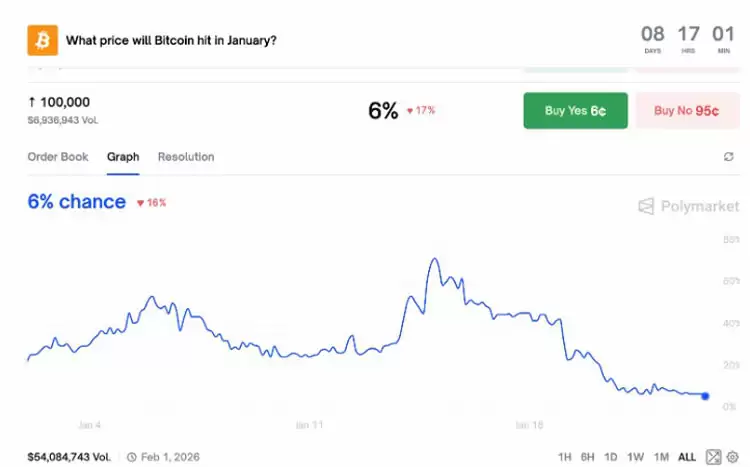 ���ر�Ԥ�⣺��������10����Ԫ���г�Ԥ�ڽ���