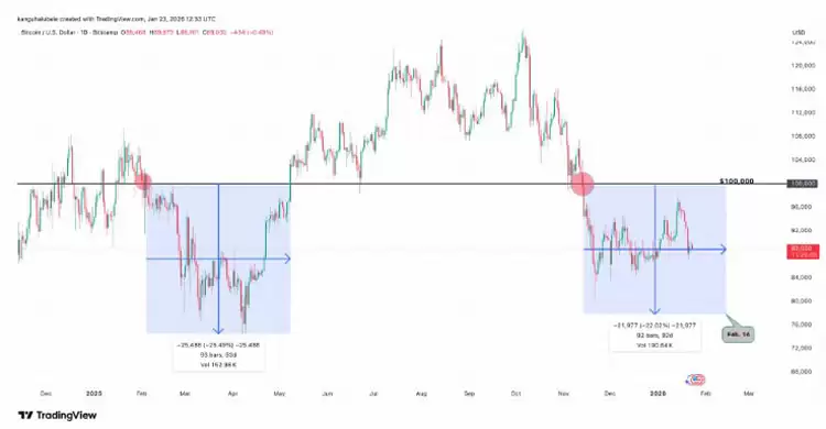 ���ر�10����ԪĿ�����䣿Ԥ���г���ʾ���ڸ��ʲ���10%