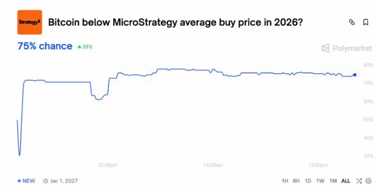 ���ر�10����ԪĿ�����䣿Ԥ���г���ʾ���ڸ��ʲ���10%