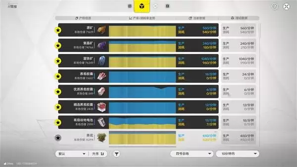 ���շ�����ĩ�ر�ҵ������ͼ�����