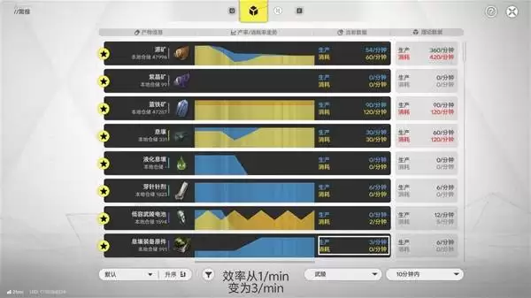 明日方舟终末地毕业基建蓝图码分享 明日方舟终末地毕业基建蓝图码分享