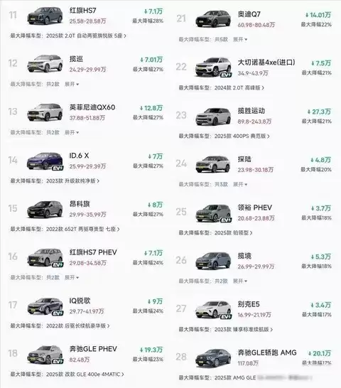 �������۸���ϵ�ṹ���ɶ���BBA������ۣ��и߶��г��߽��������