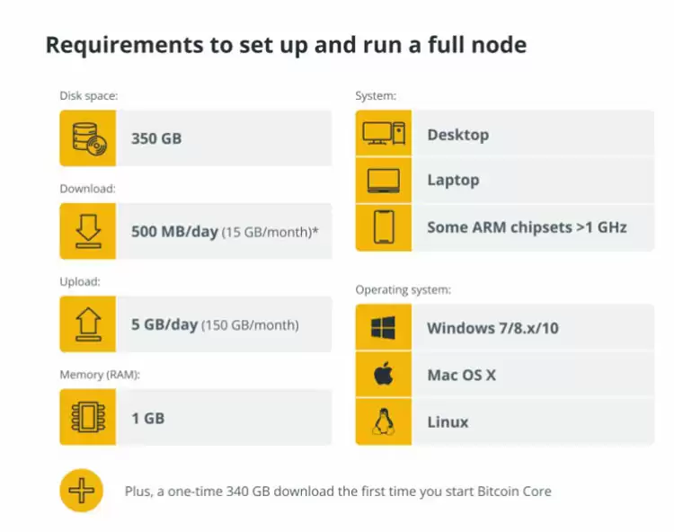 ���ر�BIP-110�ڵ�֧������2%������������Ϣ��������