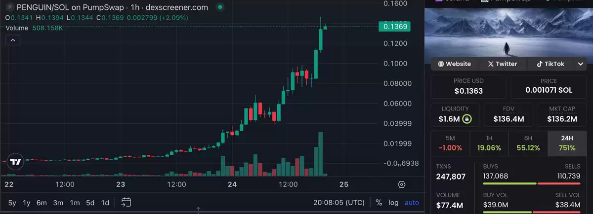 �׹�X������PENGUIN���ң�24Сʱ�ڱ���564%