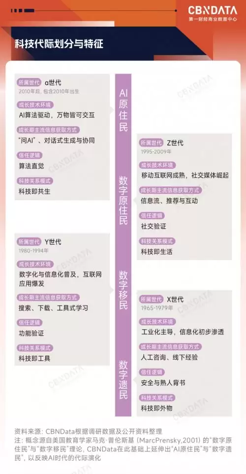 ����֮հ����AI�����������߽�������ʵ��  �й�Ʒ�Ʒ�չ������η���