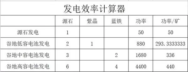 ���շ�����ĩ�ظ��ȼ������ͼ�Ƽ� ��ط���Ч�ʷ���