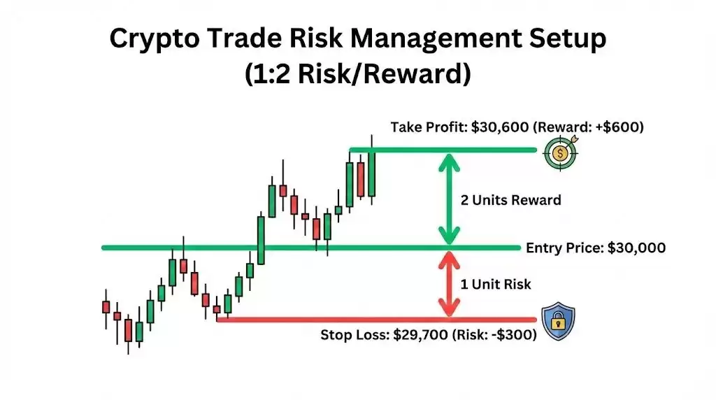 ʲô�Ǽ��ܻ������ڽ��ף�2026����Ѽ��ܻ������ڽ��ײ��Ի���