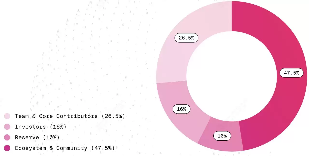 ʲô�� Immunefi (IMU) ���ң�������ʽ����;�Լ����Ҿ���ѧ����