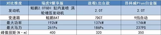 ��Ȳ�����������ʮ��������SUV����9�����ǡ�ȫ������