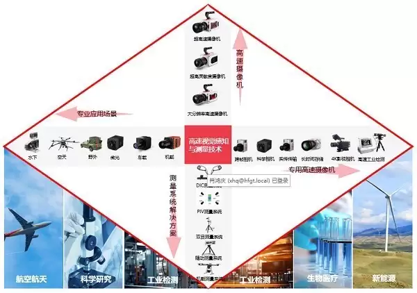 �пƾ����ӽ�Яǧ���Ǹ����������������2026 SPIE Photonics West