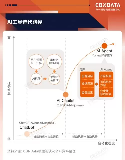 ����֮հ����AI�����������߽�������ʵ��  �й�Ʒ�Ʒ�չ������η���