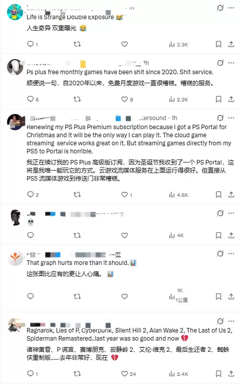 ����Ԥ��2026��PS+������ϷƷ�ʽ������»�