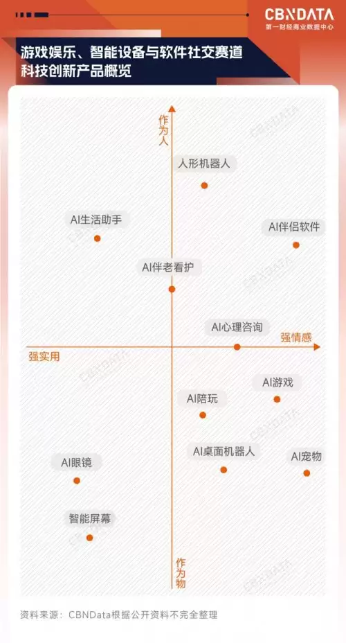 ����֮հ����AI�����������߽�������ʵ��  �й�Ʒ�Ʒ�չ������η���