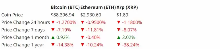 2026���رң�BTC���۸�Ԥ�⣺8.9����Ԫ��ѹ���ַŻ����������𲽳���˫�׷�������