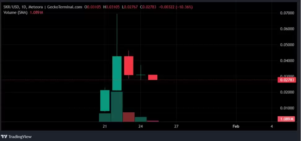 �������ֻ�����SKR�۸����Ʒ��������Ƴ�����ı䶯