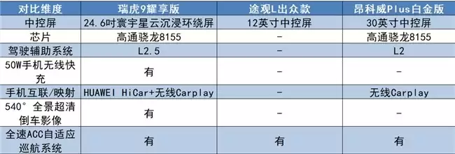 ��Ȳ�����������ʮ��������SUV����9�����ǡ�ȫ������