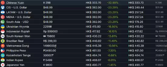 ���޾��٣���ƽ��6SteamԤ���������й���½��298Ԫ��ȫ����ͼ�