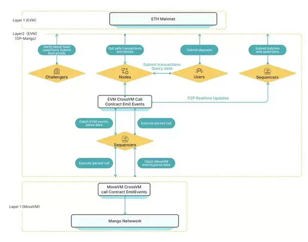 Mango Network (MGO) ����⣺��Ŀ���������Ҿ�����ǰ������
