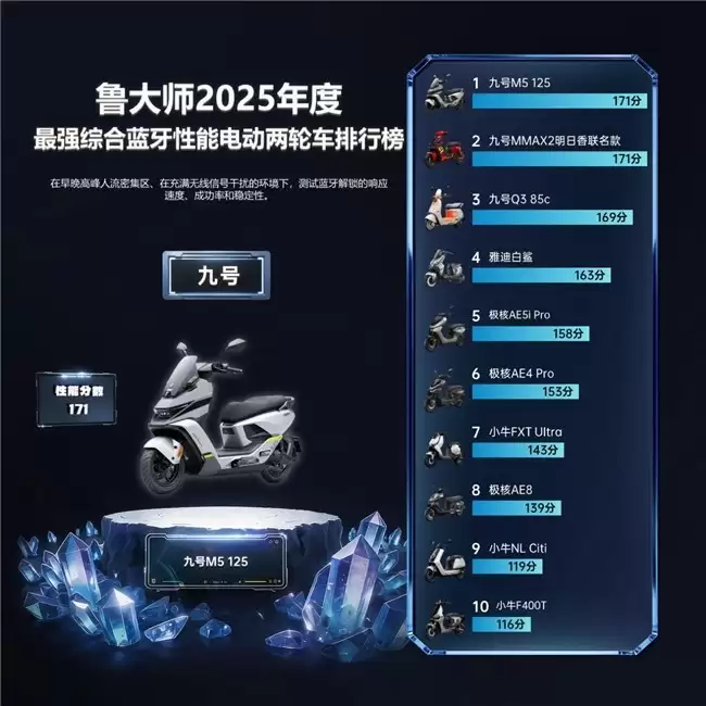 �ź���������³��ʦ2025��ȵ綯���ֳ������ܻ�������ֳ���