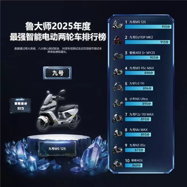 �ź���������³��ʦ2025��ȵ綯���ֳ������ܻ�������ֳ���