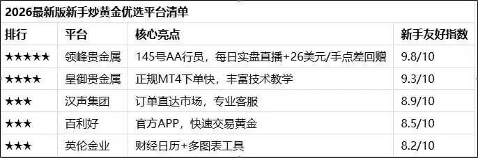 2026���ֳ��ƽ�ƽ̨�Ƽ��񵥣������������ʤ����