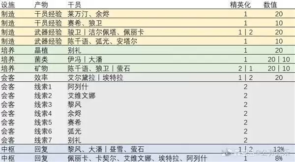 ���շ�����ĩ�ظ�Ա�۽��Ż���������Ч���Ƽ� �ĸ���ԱЧ�ʱȽϸ�