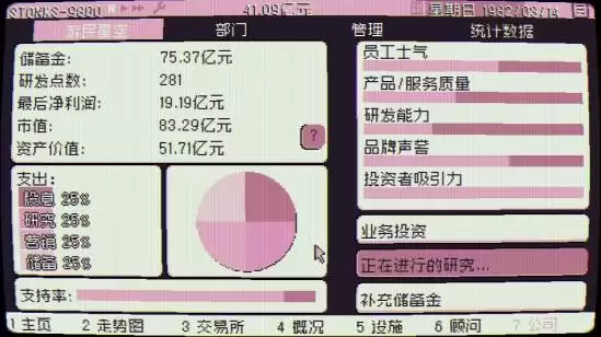 ��������STONKS-9800��˾��Ӫ���� ��˾��ô��