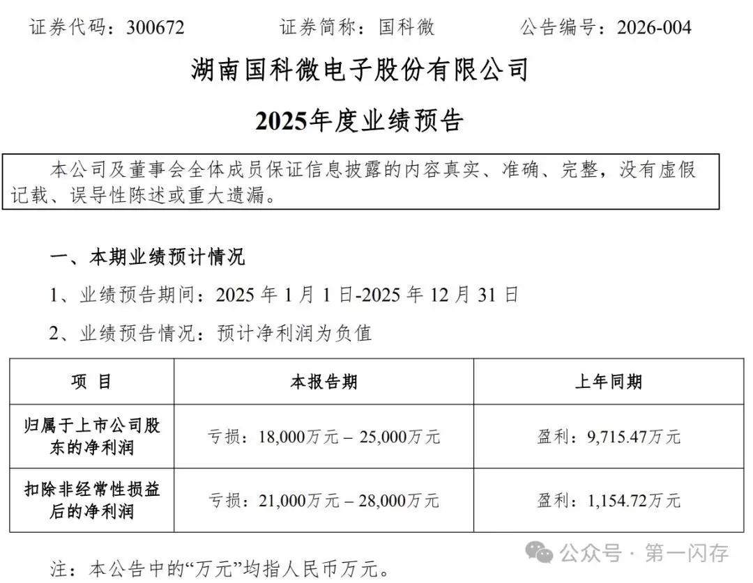 �ոգ�����΢���Ǽۺ���ȫ���Ǽۡ������80%��