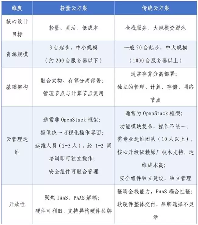 ���ں�����ƿ�����ģ����ŷ����ͨ���ܹ�����ʵ��ͻ��