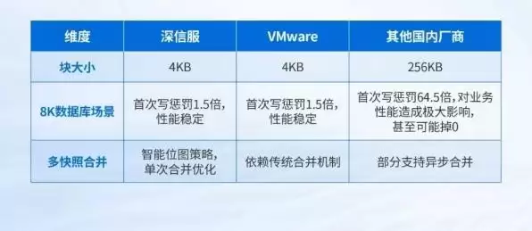 ���ں�����ƿ�����ģ����ŷ����ͨ���ܹ�����ʵ��ͻ��