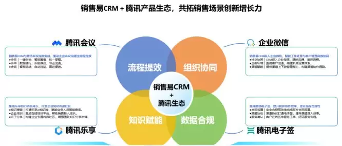 �����׻���Ѷ������󽱣����������ѶAIս�������в�Ʒ��ϵ