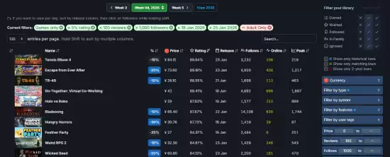 Steam���ܺ�����Ϸ�񵥽�����ʮ��߿ڱ����ȶȼ����ϰ�