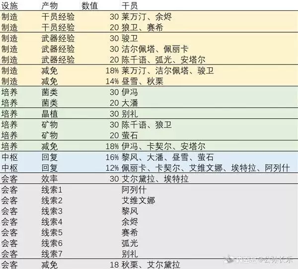 ���շ�����ĩ�ظ�Ա�۽��Ż���������Ч���Ƽ� �ĸ���ԱЧ�ʱȽϸ�