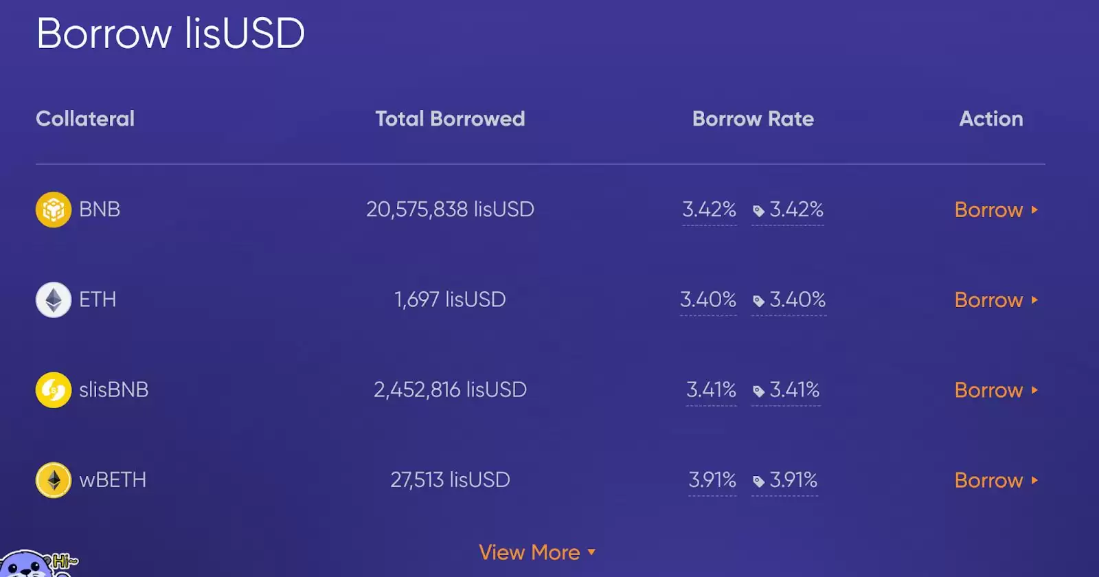 Lista DAO(LISTA)����ʲô����ι���LISTAǰ������������������۸�Ԥ��2026�C2030