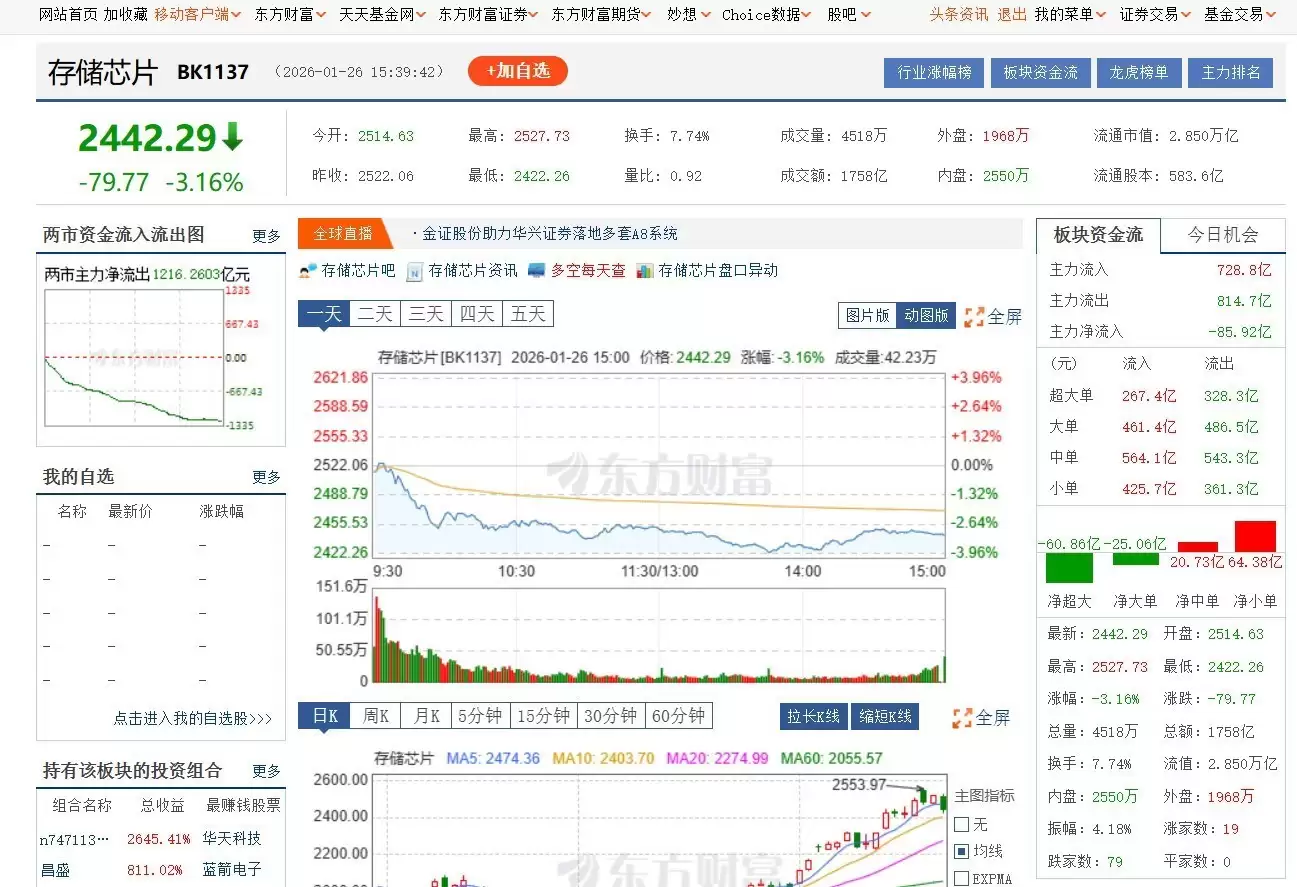 �����г��ල�����ֽܾ�������ע�洢�۸��������