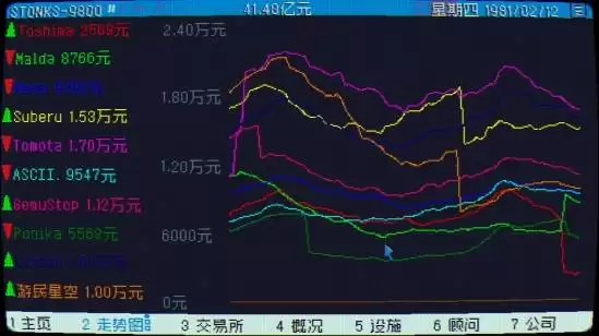 东京股神STONKS-9800做空赚钱攻略 做空什么意思 东京股神STONKS-9800做空赚钱攻略 做空什么意思