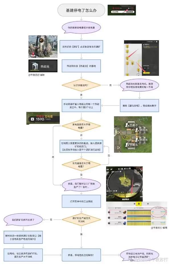 ���շ�����ĩ�ػ���ͣ���Բ鷽�� ����û������ô��