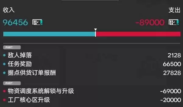 明日方舟终末地武陵调度券赚取攻略 明日方舟终末地武陵调度券赚取攻略