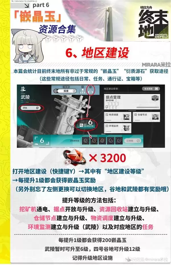 ���շ�����ĩ��Ƕ�����ȡ;��һ�� Ƕ������ô���