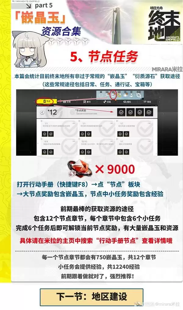 ���շ�����ĩ��Ƕ�����ȡ;��һ�� Ƕ������ô���