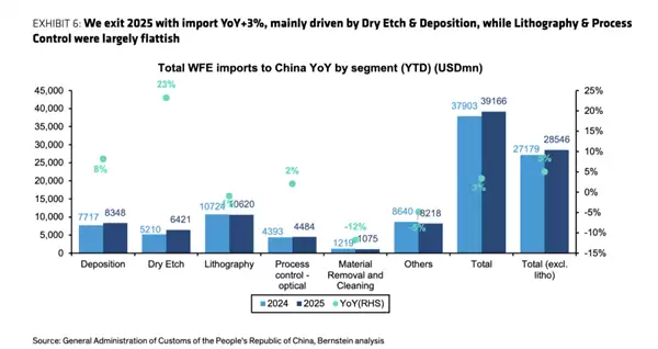 �����洢оƬ������������ʴ�뱡Ĥ�豸���ڼ�������̻��ɹ���λ����